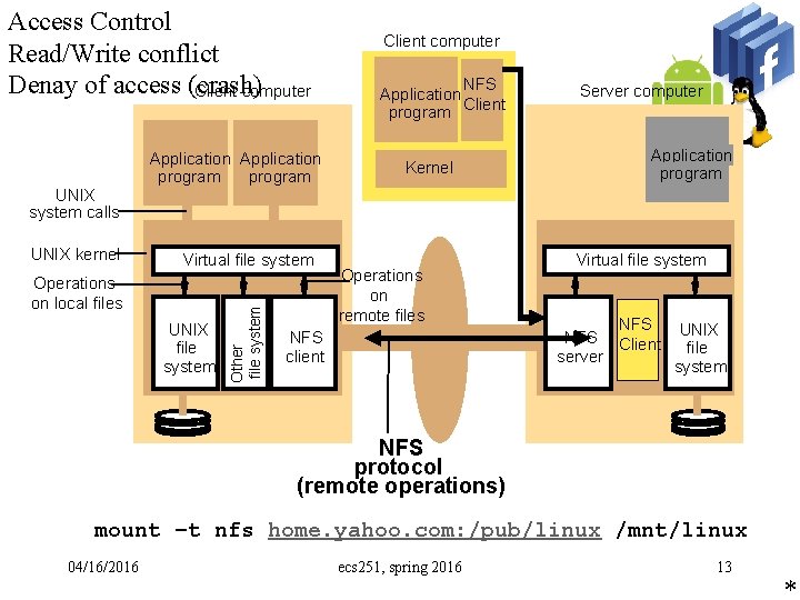 Access Control Read/Write conflict Denay of access (crash) Client computer Application program Client computer