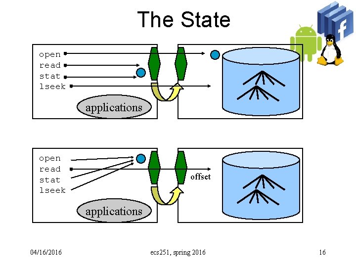 The State open read stat lseek applications open read stat lseek offset applications 04/16/2016