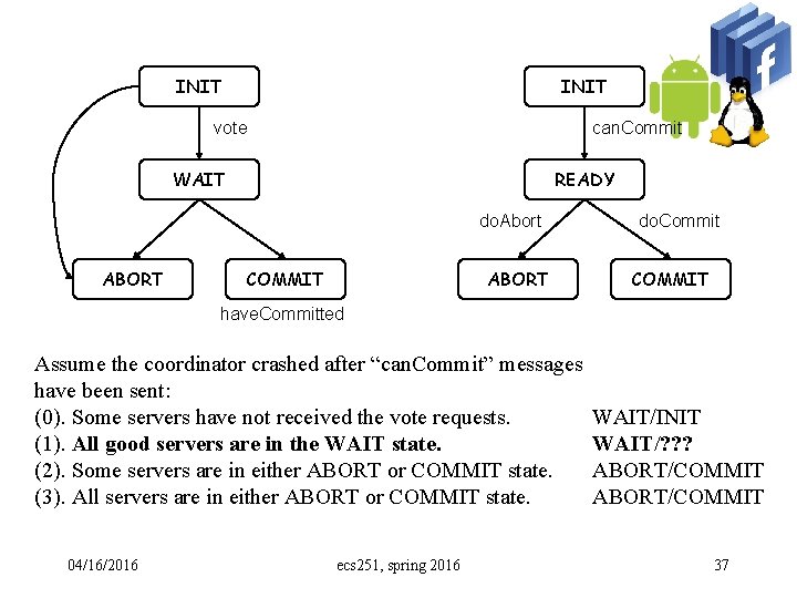 INIT vote can. Commit WAIT READY do. Abort ABORT COMMIT ABORT do. Commit COMMIT