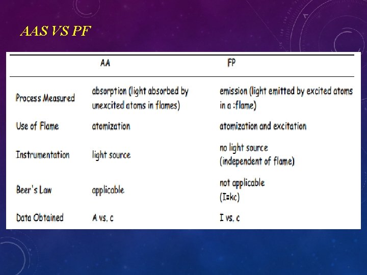 AAS VS PF 