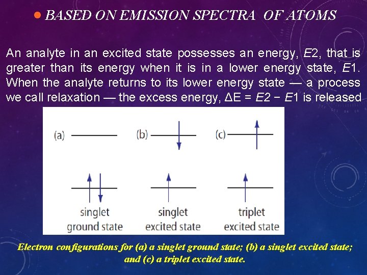 · BASED ON EMISSION SPECTRA OF ATOMS An analyte in an excited state possesses