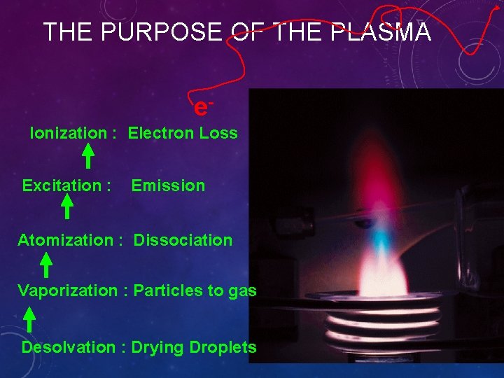 THE PURPOSE OF THE PLASMA e. Ionization : Electron Loss Excitation : Emission Atomization