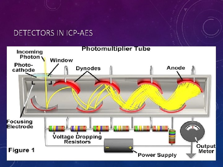 DETECTORS IN ICP-AES 