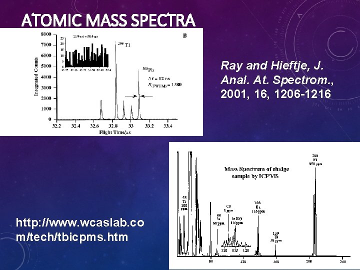 ATOMIC MASS SPECTRA Ray and Hieftje, J. Anal. At. Spectrom. , 2001, 16, 1206