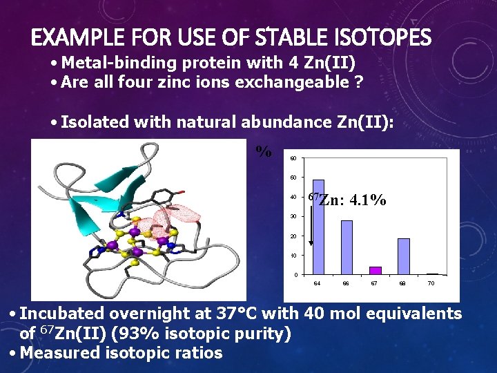 EXAMPLE FOR USE OF STABLE ISOTOPES • Metal-binding protein with 4 Zn(II) • Are