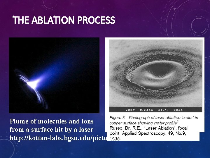 THE ABLATION PROCESS Plume of molecules and ions from a surface hit by a