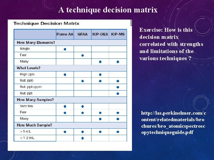 A technique decision matrix Exercise: How is this decision matrix correlated with strengths and