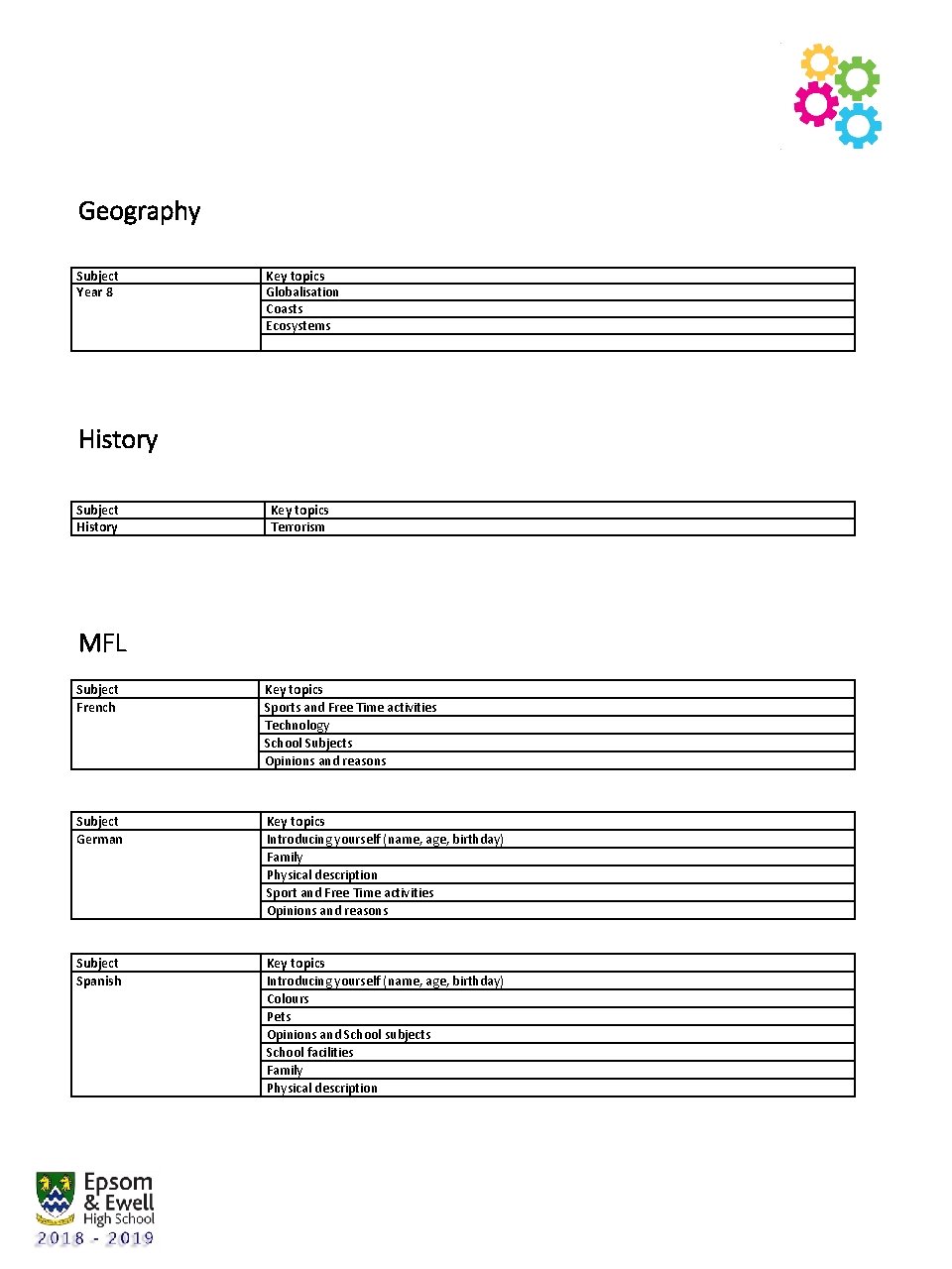 Geography Subject Year 8 Key topics Globalisation Coasts Ecosystems History Subject History Key topics