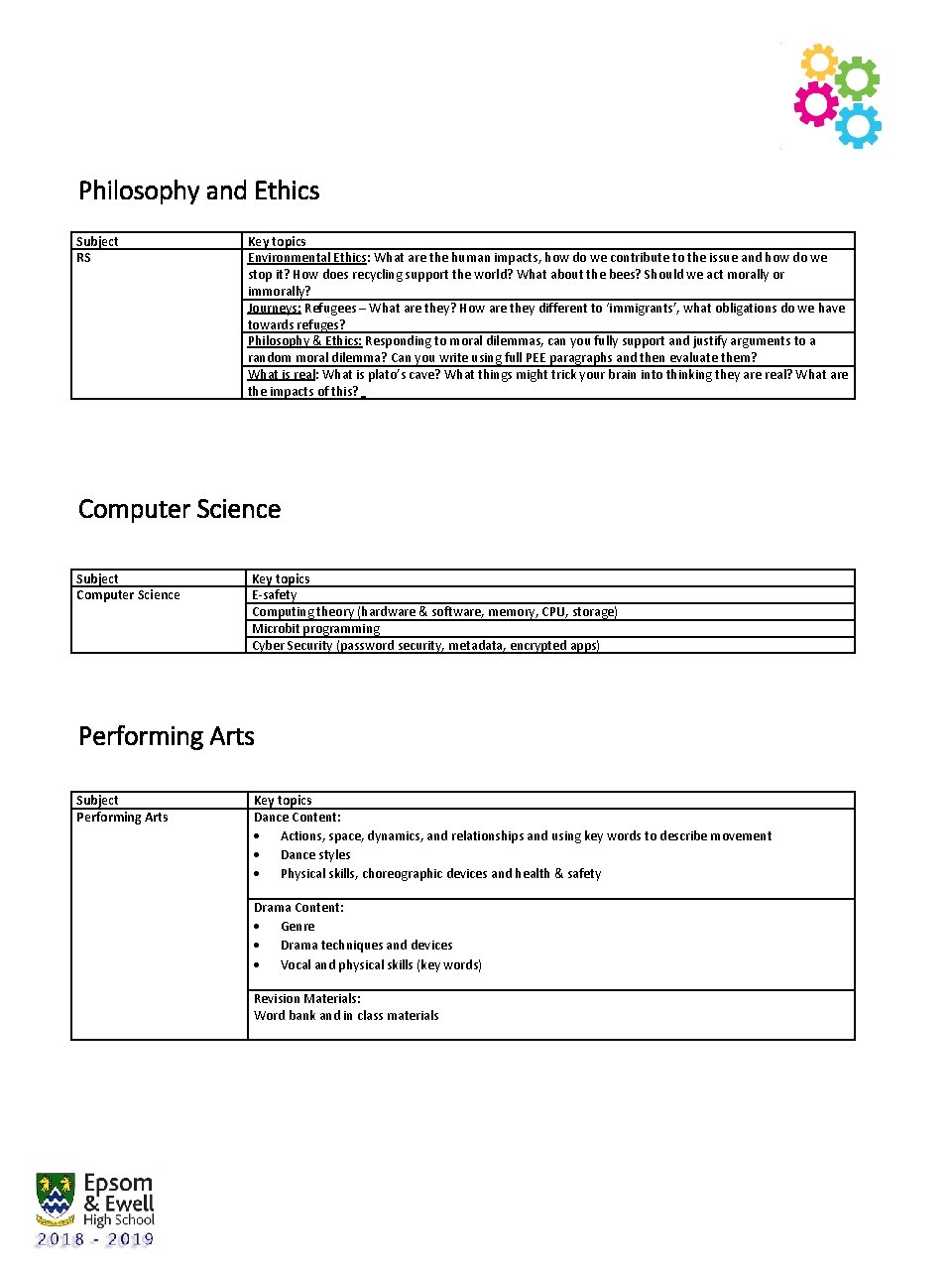 Philosophy and Ethics Subject RS Key topics Environmental Ethics: What are the human impacts,