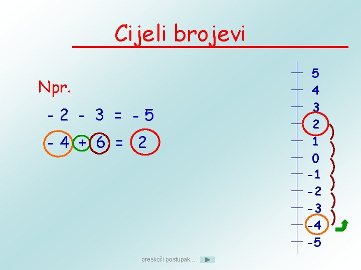 Cijeli brojevi Npr. -2 - 3 = -5 -4 + 6 = 2 preskoči