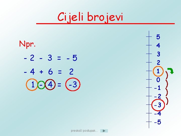 Cijeli brojevi Npr. -2 - 3 = -5 -4 + 6 = 2 1