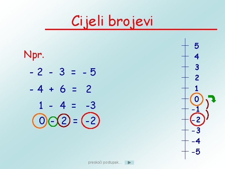 Cijeli brojevi Npr. -2 - 3 = -5 -4 + 6 = 2 1