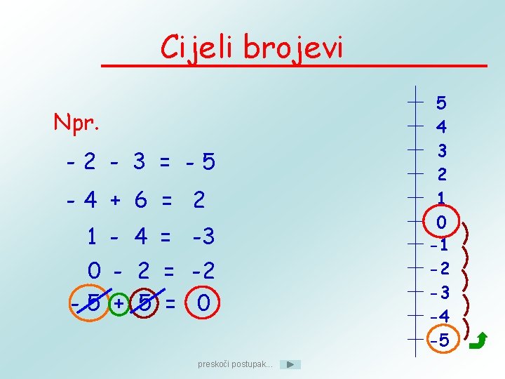 Cijeli brojevi Npr. -2 - 3 = -5 -4 + 6 = 2 1