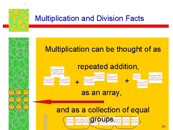 Multiplication and Division Facts Multiplication can be thought of as repeated addition, + +