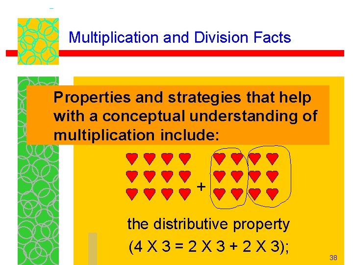 Multiplication and Division Facts Properties and strategies that help with a conceptual understanding of