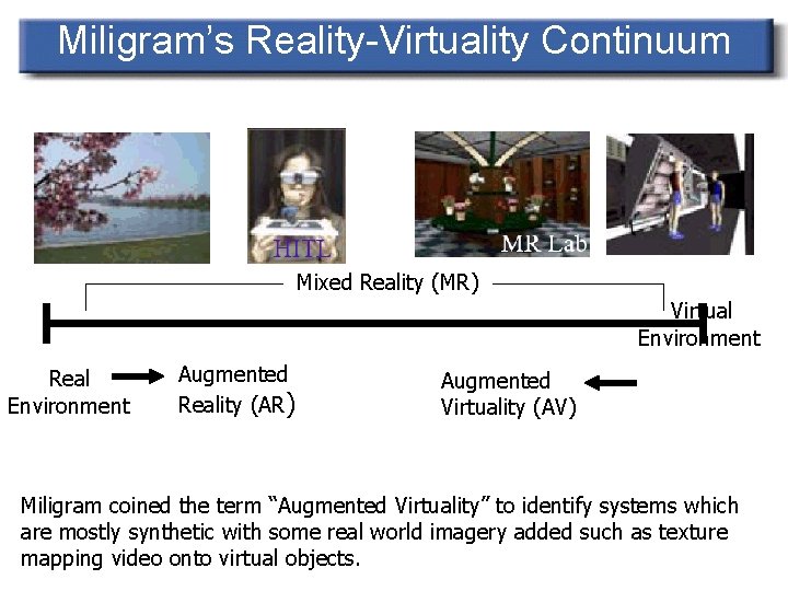 Miligram’s Reality-Virtuality Continuum Mixed Reality (MR) Virtual Environment Real Environment Augmented Reality (AR) Augmented