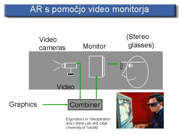 AR s pomočjo video monitorja Video cameras Monitor Video Graphics Combiner Ergonomics in Teleoperation