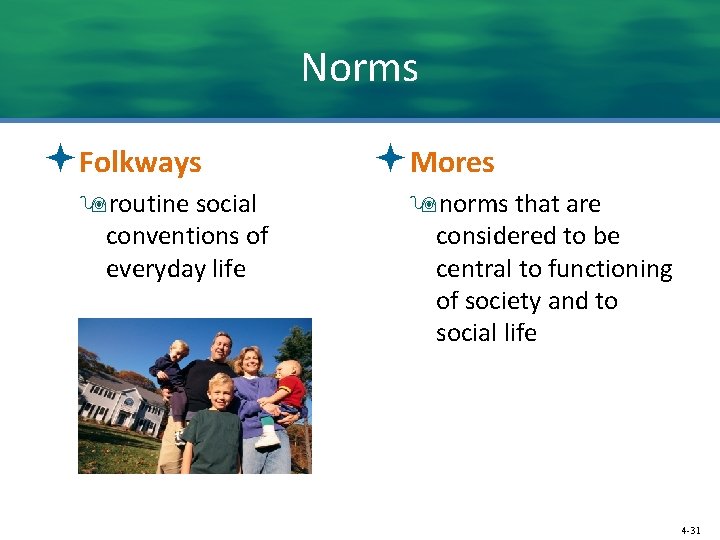 Norms ªFolkways 9 routine social conventions of everyday life ªMores 9 norms that are