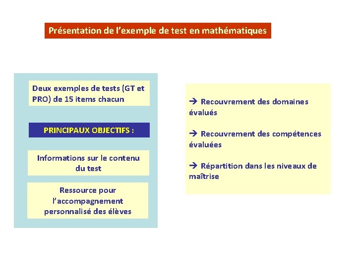 Présentation de l’exemple de test en mathématiques Deux exemples de tests (GT et PRO)