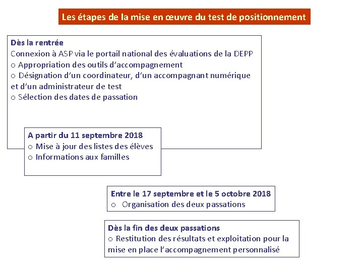 Les étapes de la mise en œuvre du test de positionnement Dès la rentrée