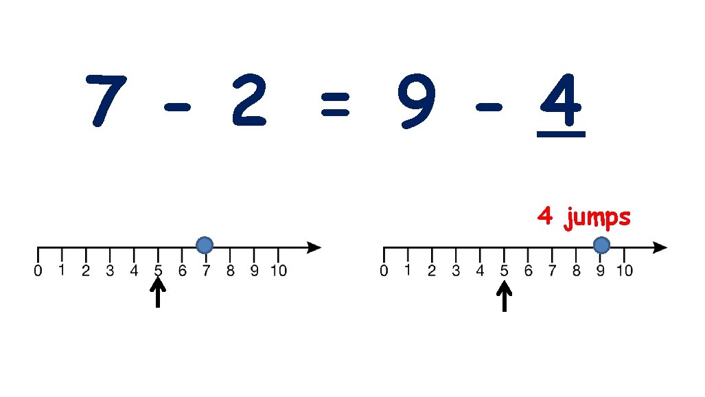 7 - 2 = 9 - _ 4 4 jumps 