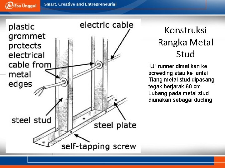 Konstruksi Rangka Metal Stud “U” runner dimatikan ke screeding atau ke lantai Tiang metal