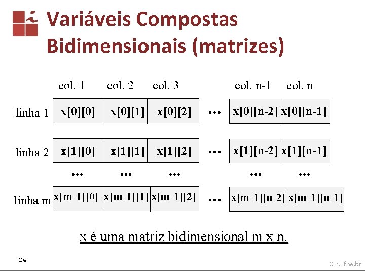 Variáveis Compostas Bidimensionais (matrizes) col. 1 col. 2 col. 3 col. n-1 col. n