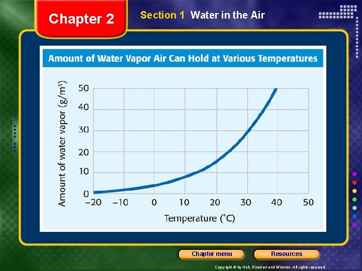 Chapter 2 Section 1 Water in the Air Chapter menu Resources Copyright © by