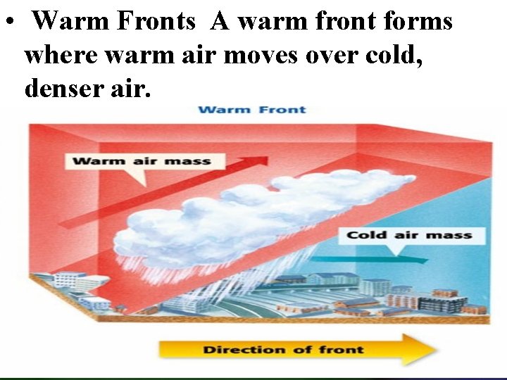  • Warm Fronts A warm front forms where warm air moves over cold,
