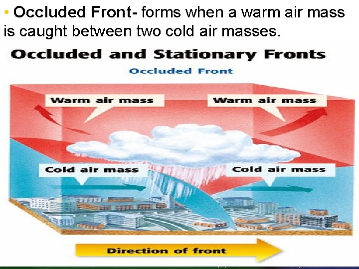  • Occluded Front- forms when a warm air mass is caught between two