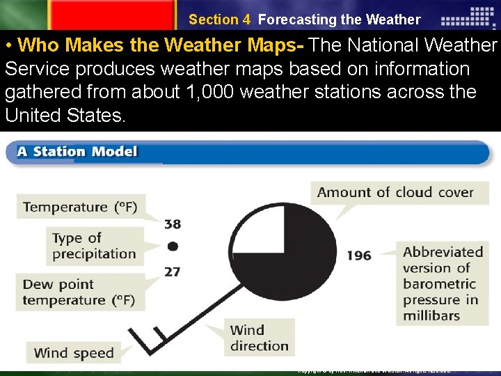 Section 4 Forecasting the Weather • Who Makes the Weather Maps- The National Weather