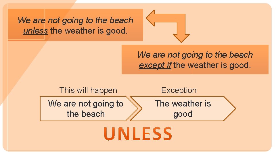 We are not going to the beach unless the weather is good. We are