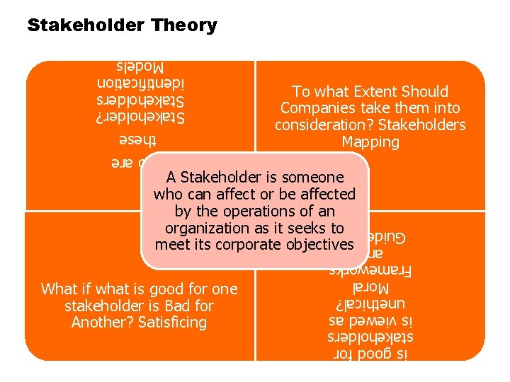 Stakeholder Theory Who are these Stakeholder? Stakeholders identification Models To what Extent Should Companies