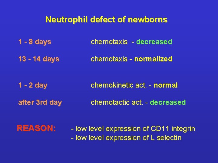 Neutrophil defect of newborns 1 - 8 days chemotaxis - decreased 13 - 14