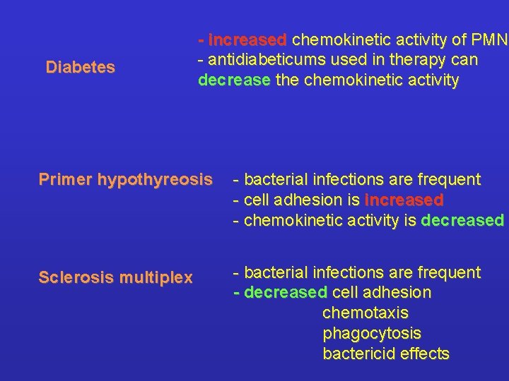 Diabetes - increased chemokinetic activity of PMN - antidiabeticums used in therapy can decrease