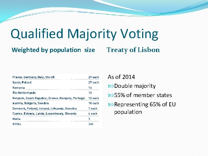 Qualified Majority Voting Weighted by population size Treaty of Lisbon As of 2014 Double