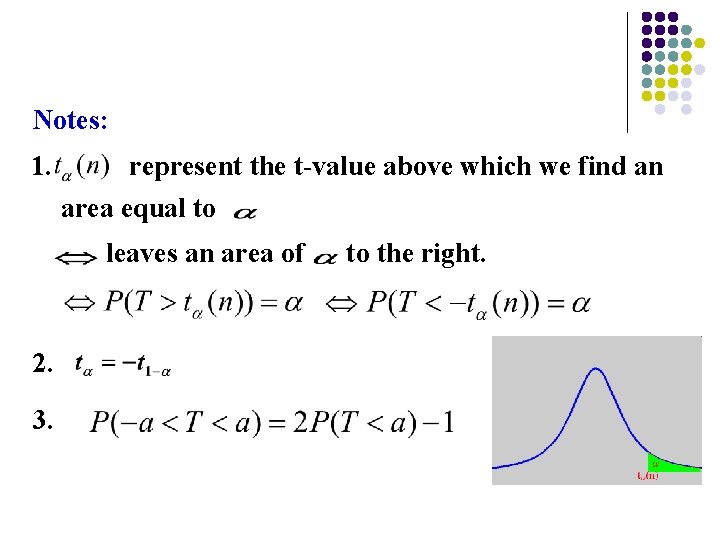 Notes: 1. represent the t-value above which we find an area equal to leaves