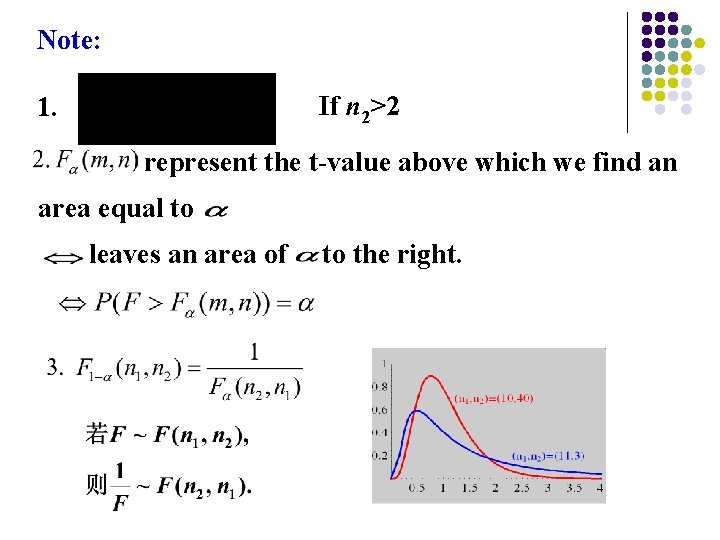 Note: If n 2>2 1. represent the t-value above which we find an area