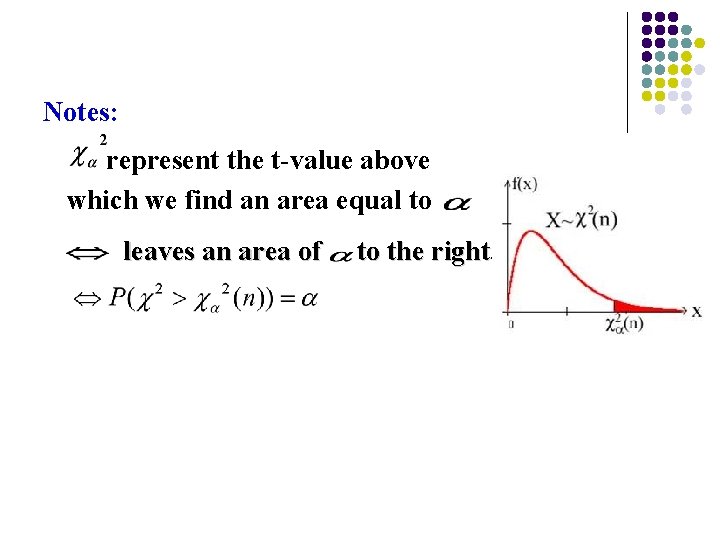 Notes: represent the t-value above which we find an area equal to leaves an