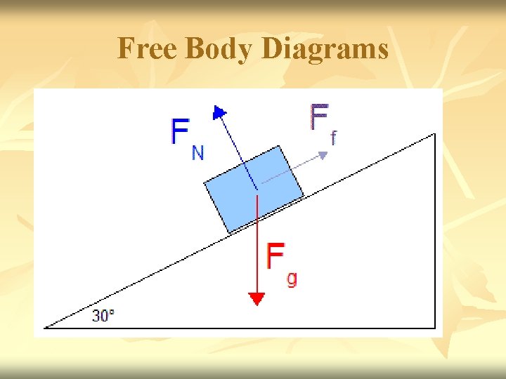 Free Body Diagrams 