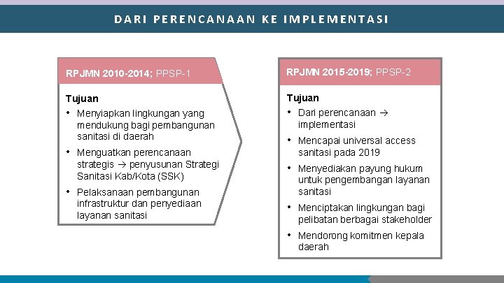 DARI PERENCANAAN KE IMPLEMENTASI RPJMN 2010 -2014; PPSP-1 RPJMN 2015 -2019; PPSP-2 Tujuan •