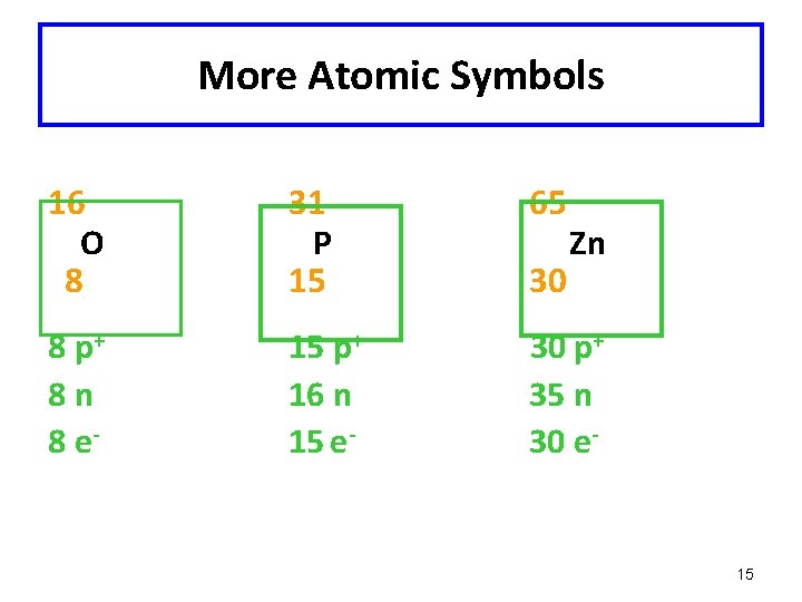 More Atomic Symbols 16 O 8 31 P 15 65 8 p+ 8 n