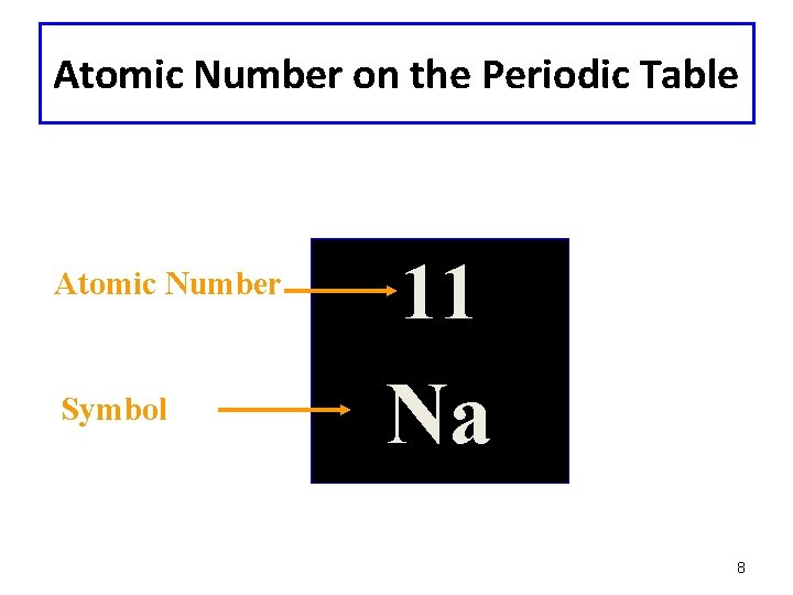 Atomic Number on the Periodic Table Atomic Number Symbol 11 Na 8 