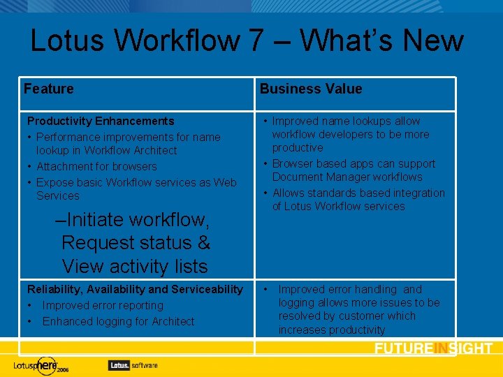 Lotus Workflow 7 – What’s New Feature Productivity Enhancements • Performance improvements for name