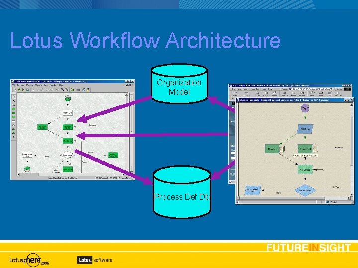 Lotus Workflow Architecture Organization Model Application Process Def Db 