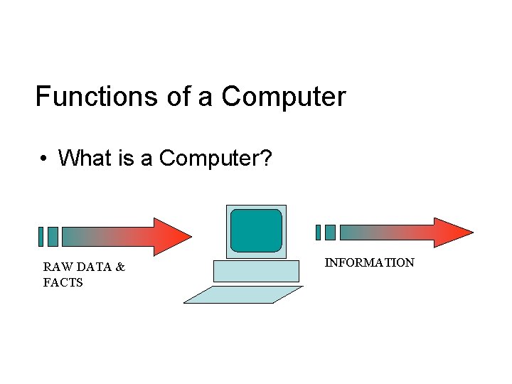 Functions of a Computer • What is a Computer? RAW DATA & FACTS INFORMATION Functions of a Computer • What is a Computer? RAW DATA & FACTS INFORMATION