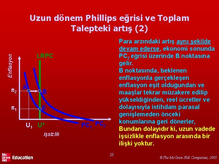 Uzun dönem Phillips eğrisi ve Toplam Talepteki artış (2) Para arzındaki artış aynı şekilde