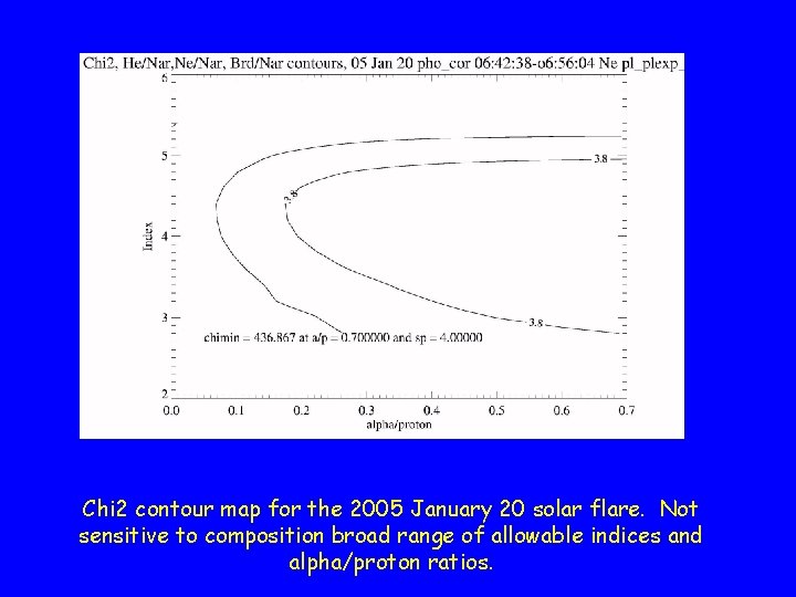 Chi 2 contour map for the 2005 January 20 solar flare. Not sensitive to