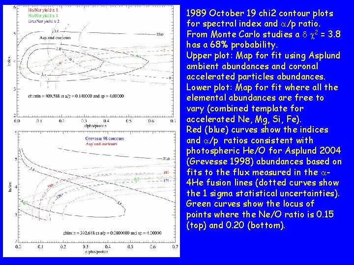 1989 October 19 chi 2 contour plots for spectral index and /p ratio. From