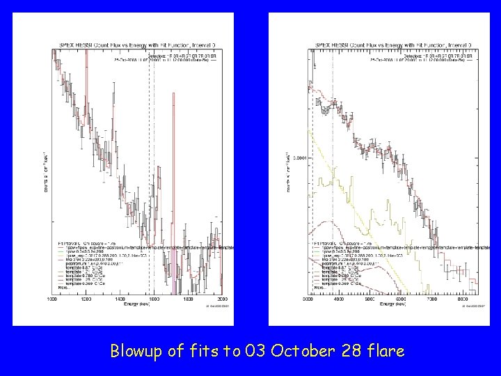 Blowup of fits to 03 October 28 flare 